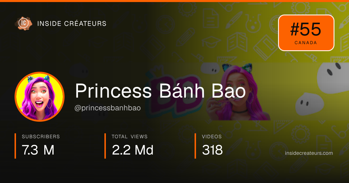 Princess Bánh Bao stats card
