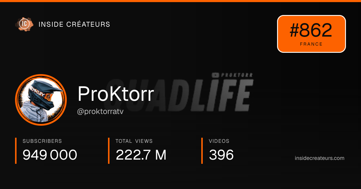 ProKtorr stats card