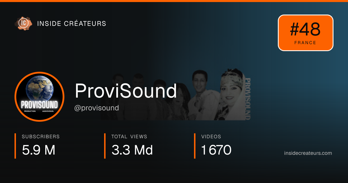 ProviSound stats card