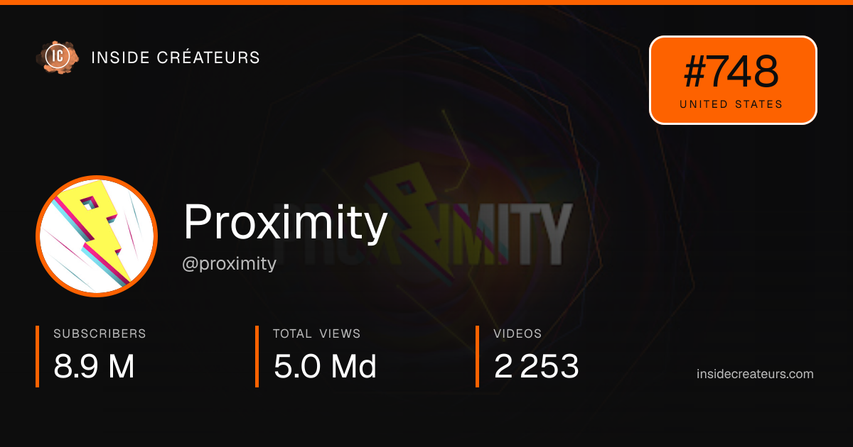Proximity stats card