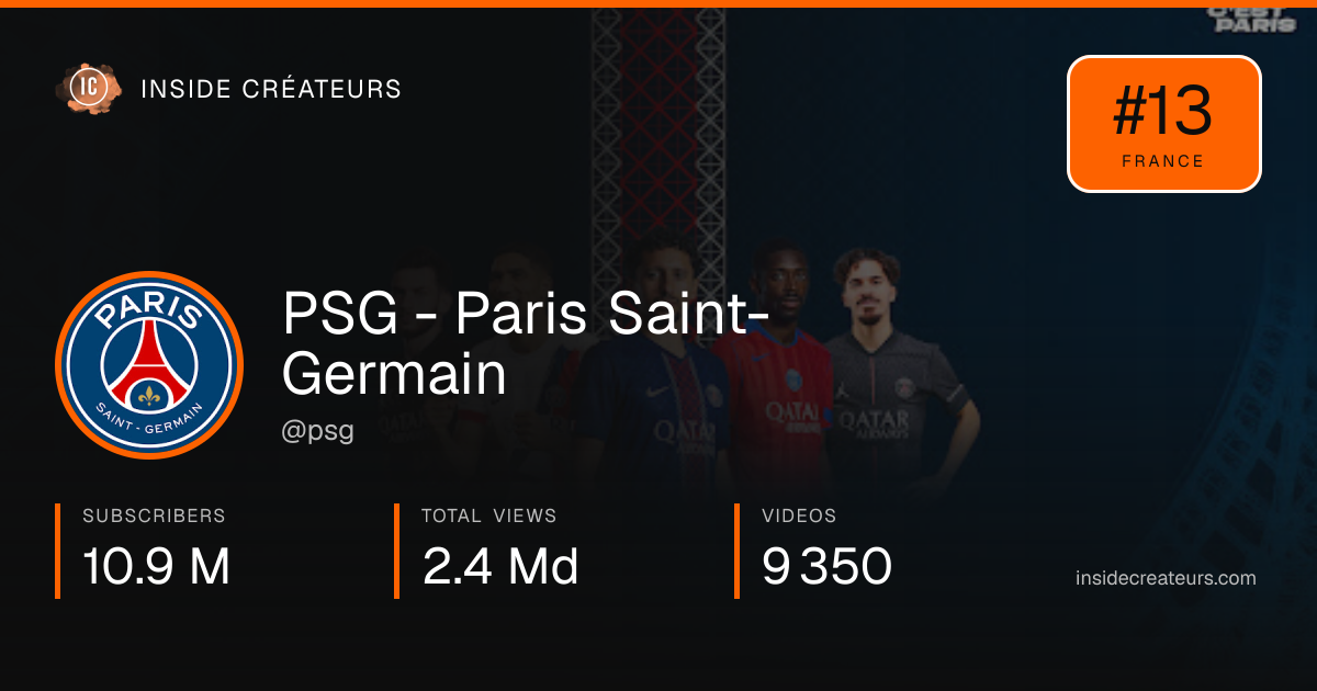 PSG - Paris Saint-Germain stats card
