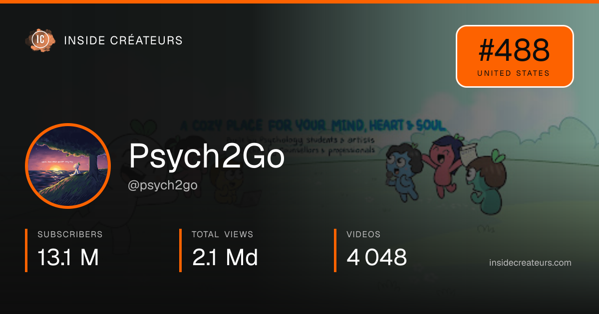 Psych2Go stats card