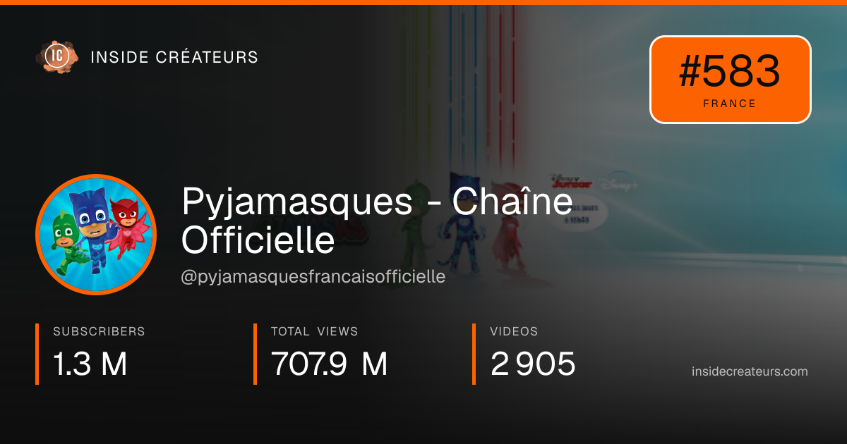 Pyjamasques - Chaîne Officielle stats card