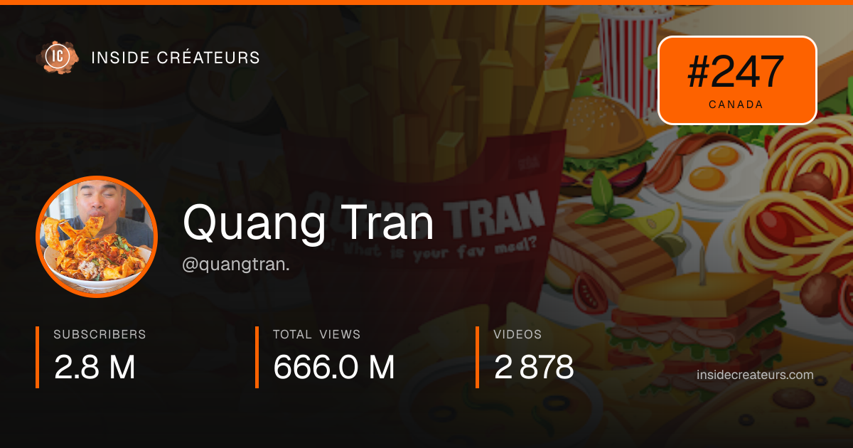 Quang Tran stats card