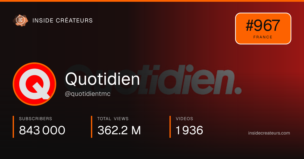 Quotidien stats card