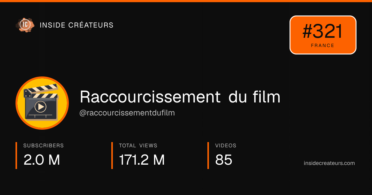 Raccourcissement du film stats card