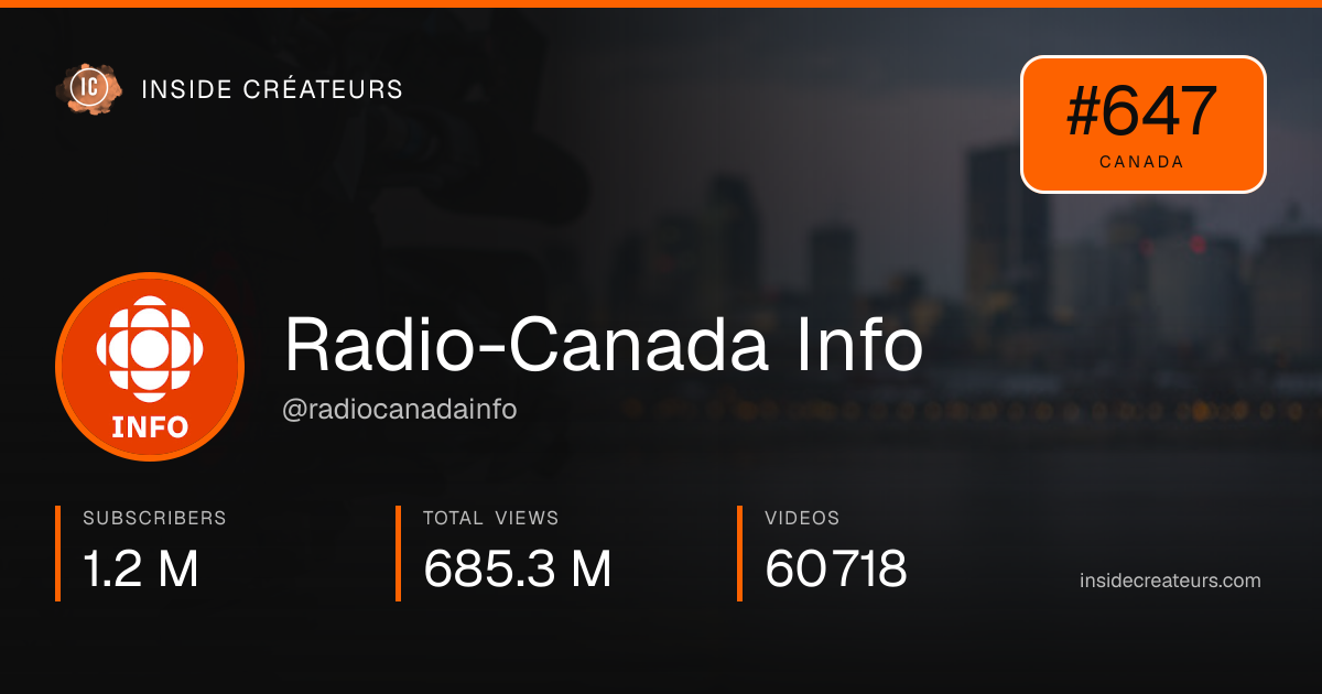 Radio-Canada Info stats card