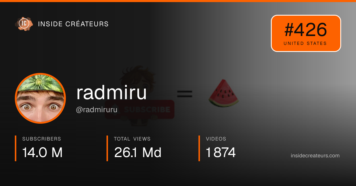 radmiru stats card