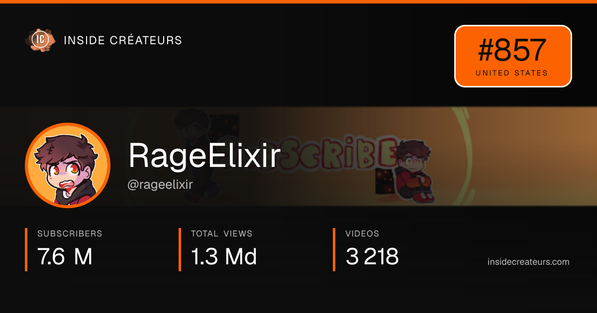 RageElixir stats card