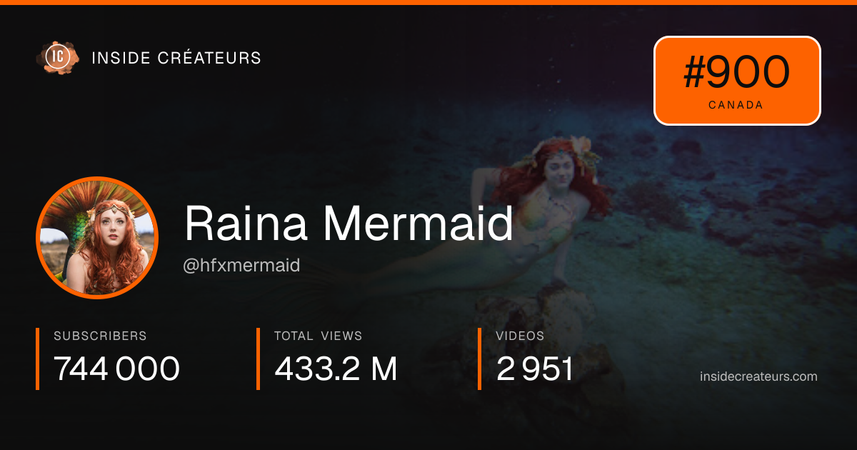 Raina Mermaid stats card