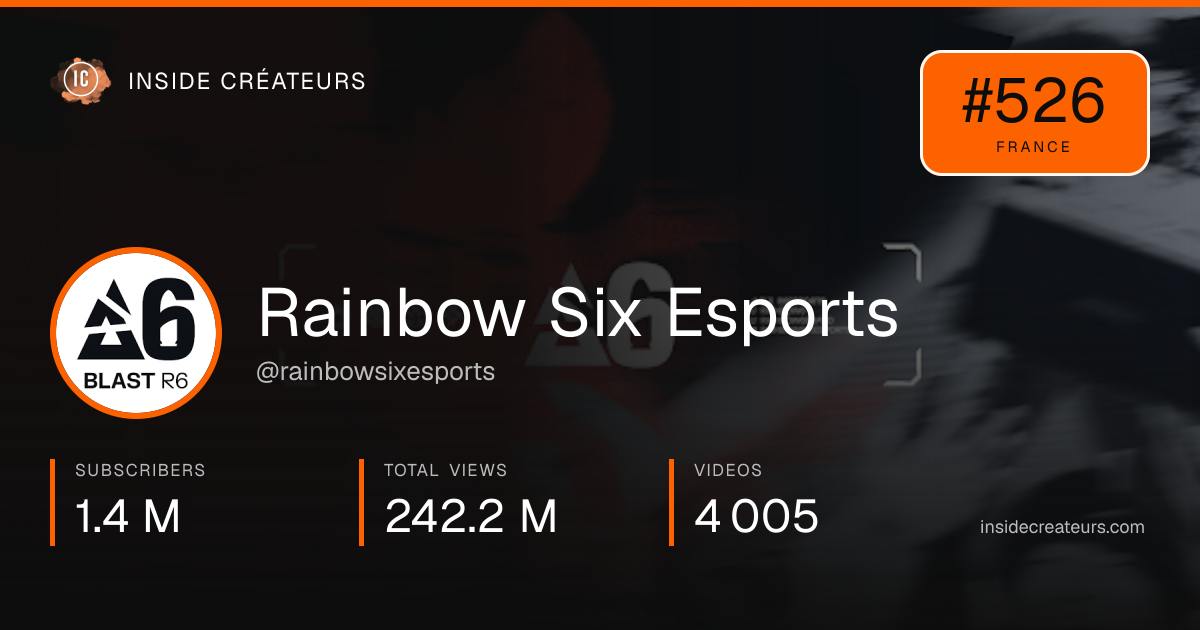 Rainbow Six Esports stats card