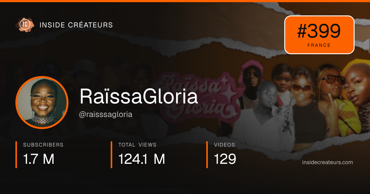 RaïssaGloria stats card