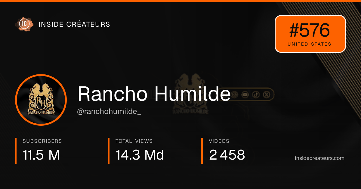 Rancho Humilde stats card