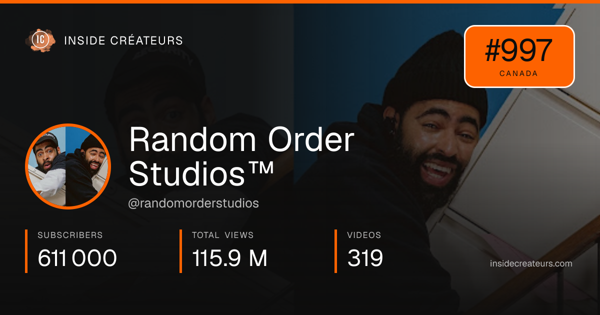 Random Order Studios™ stats card