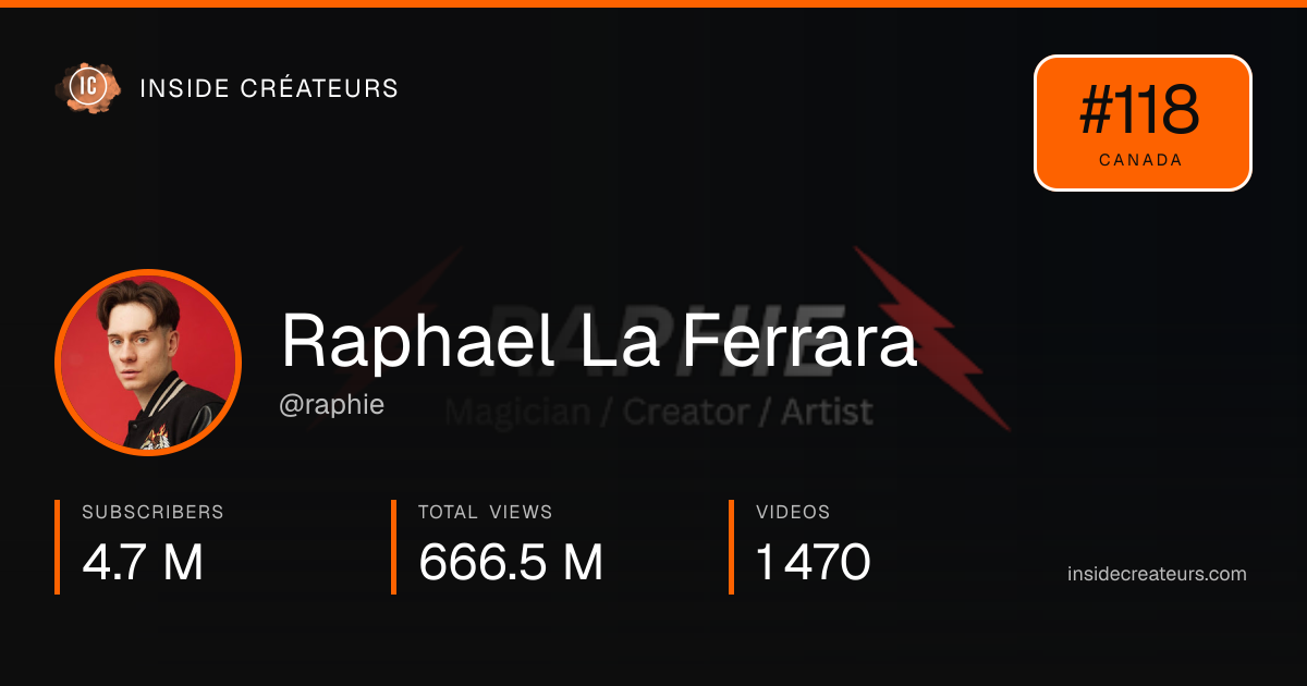 Raphael La Ferrara stats card