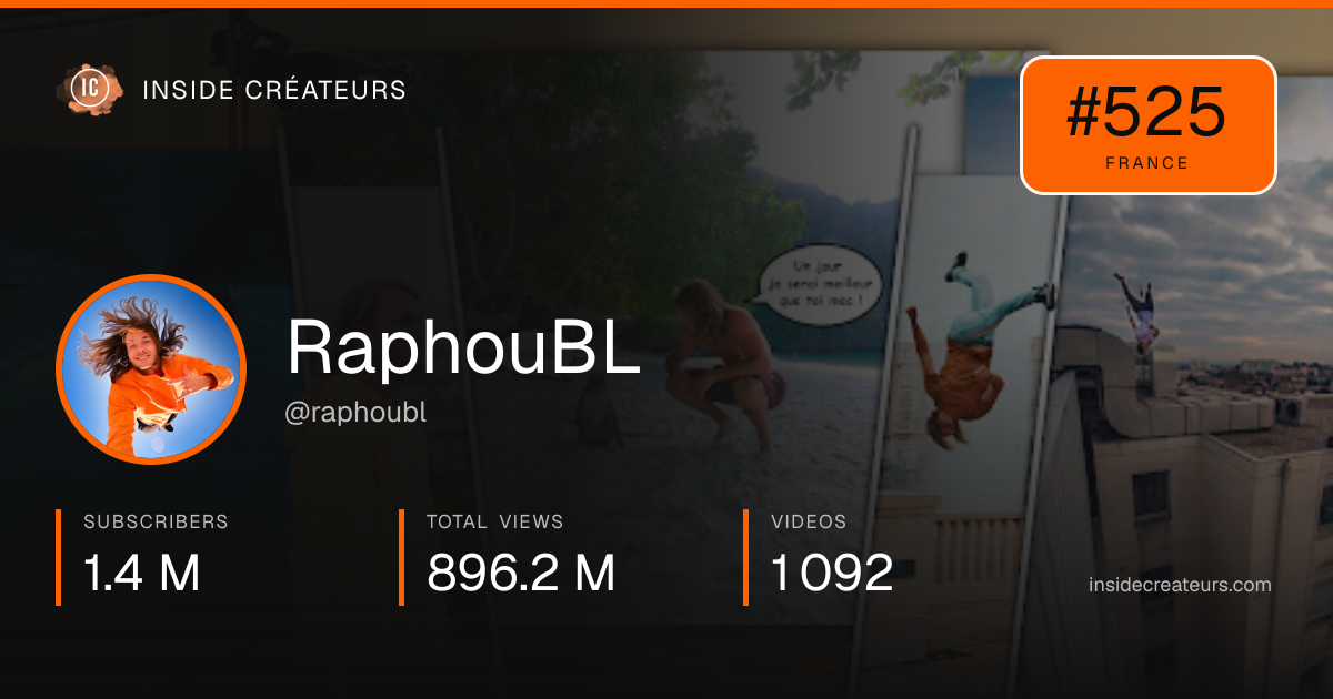 RaphouBL stats card