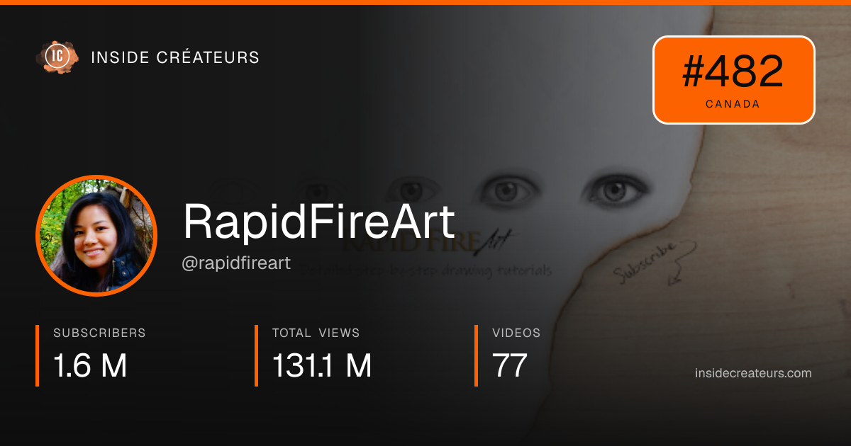 RapidFireArt stats card