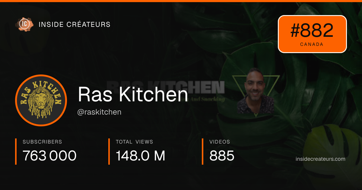 Ras Kitchen stats card