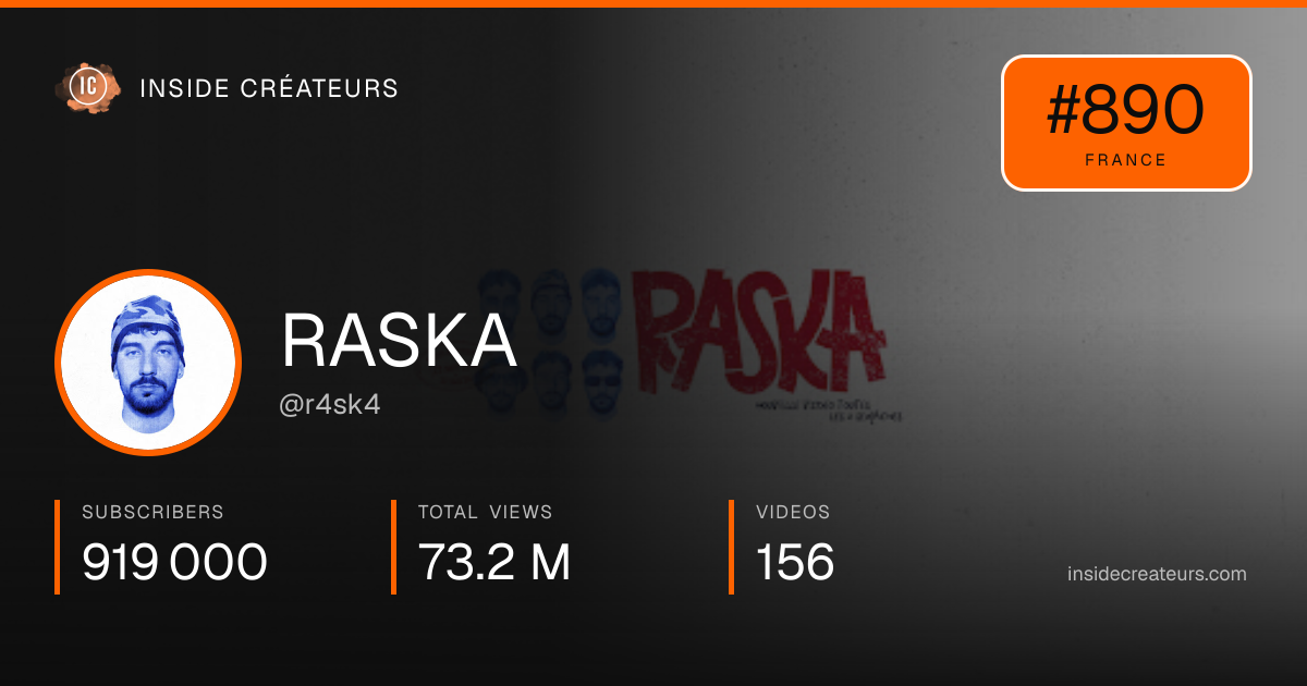 RASKA stats card