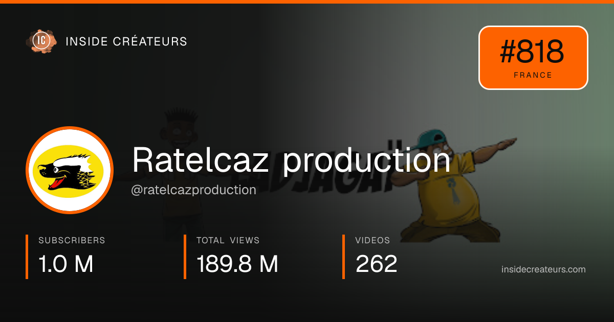 Ratelcaz production stats card