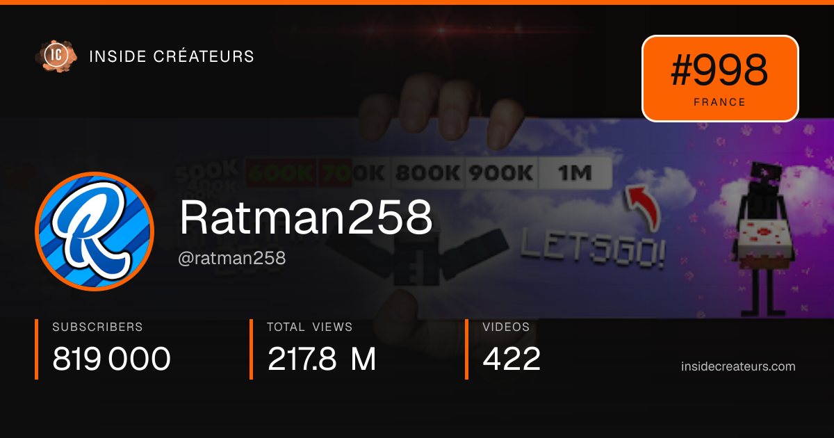 Ratman258 stats card