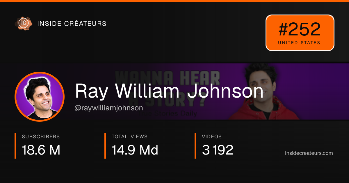 Ray William Johnson stats card