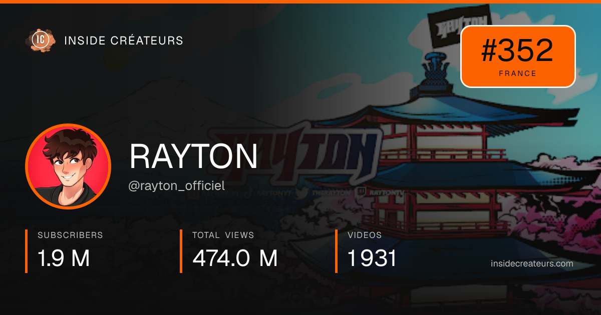 RAYTON stats card
