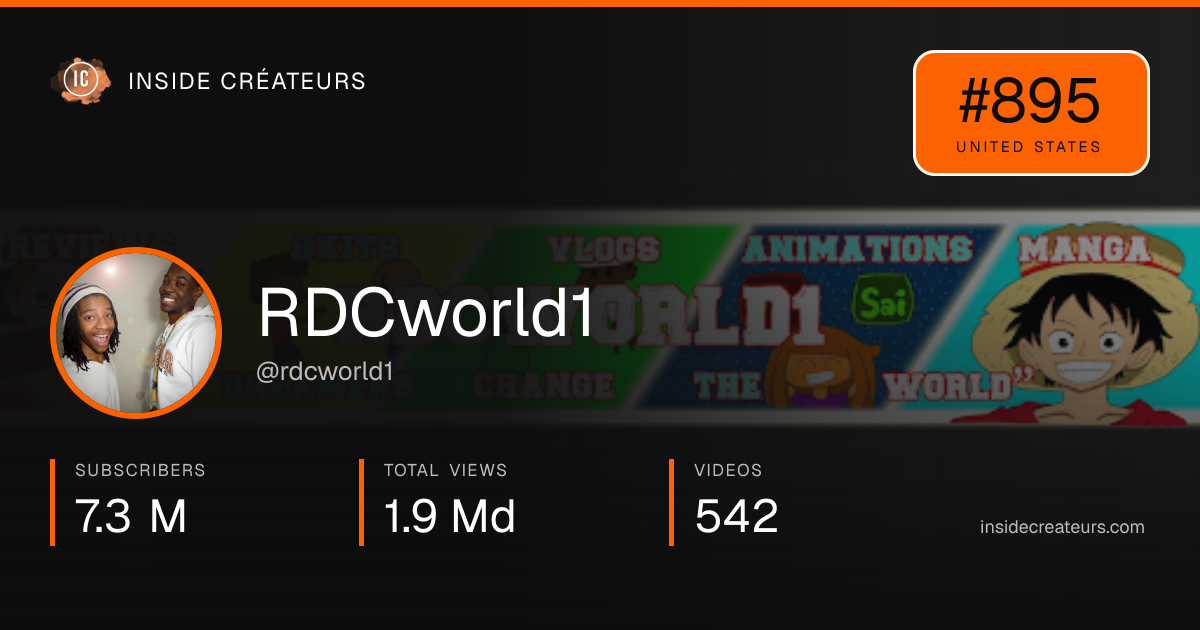 RDCworld1 stats card