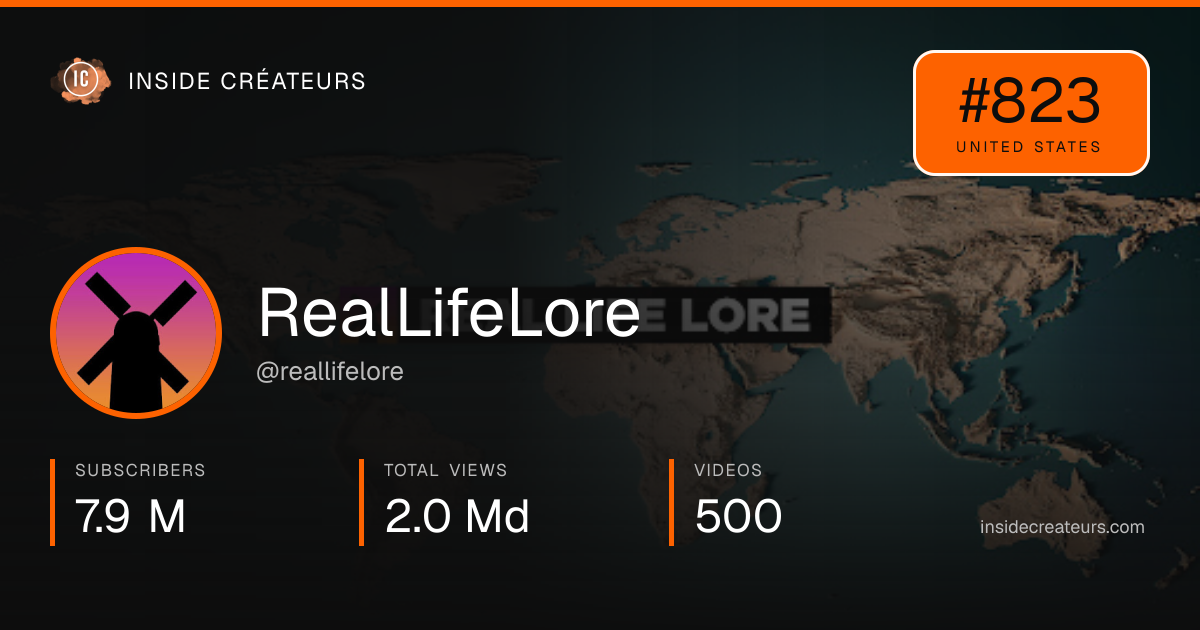 RealLifeLore stats card