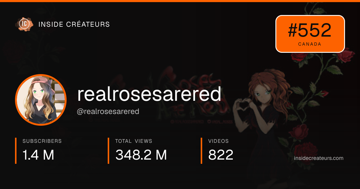 realrosesarered stats card