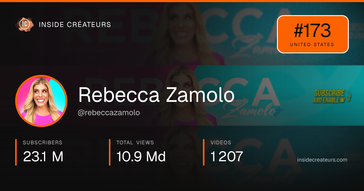 Rebecca Zamolo stats card