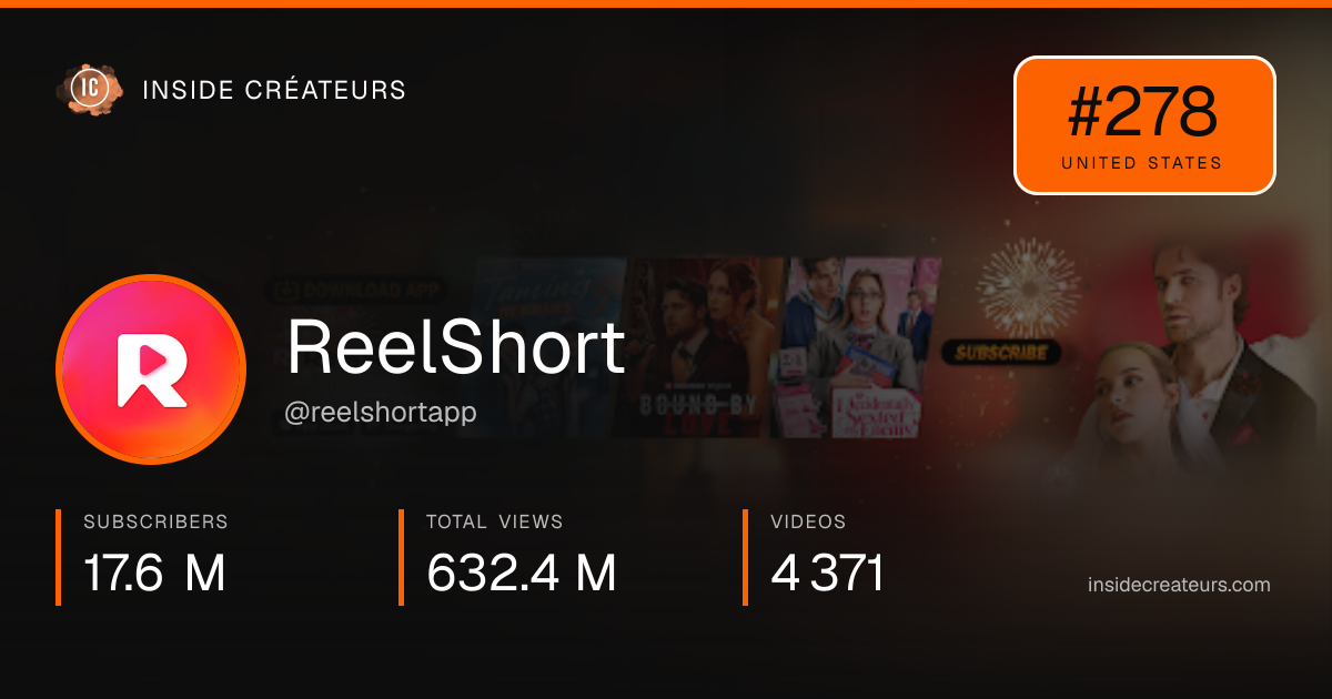 ReelShort  stats card