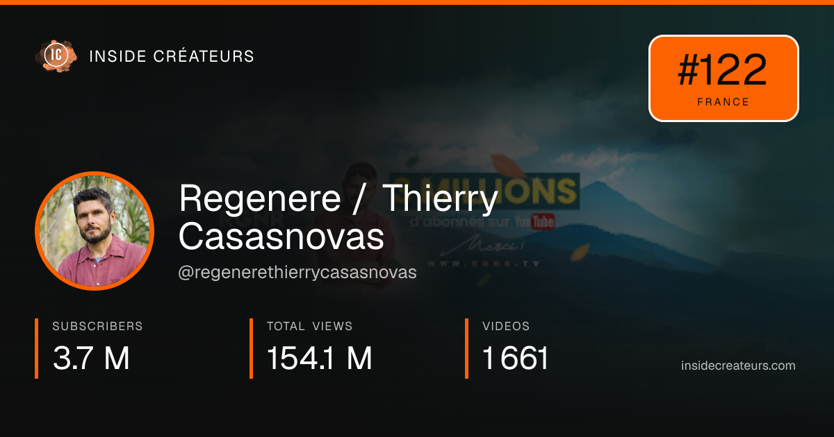 Regenere / Thierry Casasnovas stats card