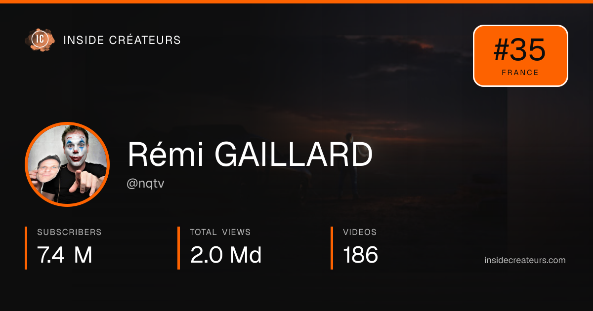 Rémi GAILLARD stats card