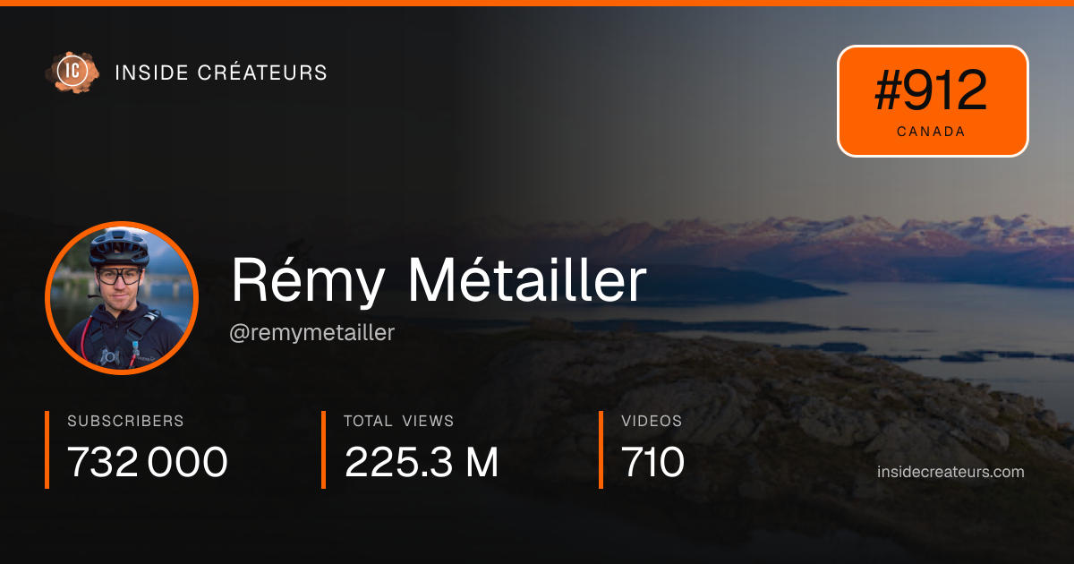 Rémy Métailler stats card