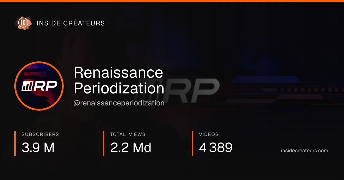 Renaissance Periodization stats card
