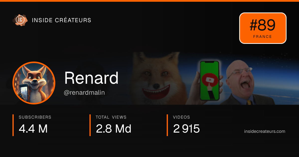 Renard stats card