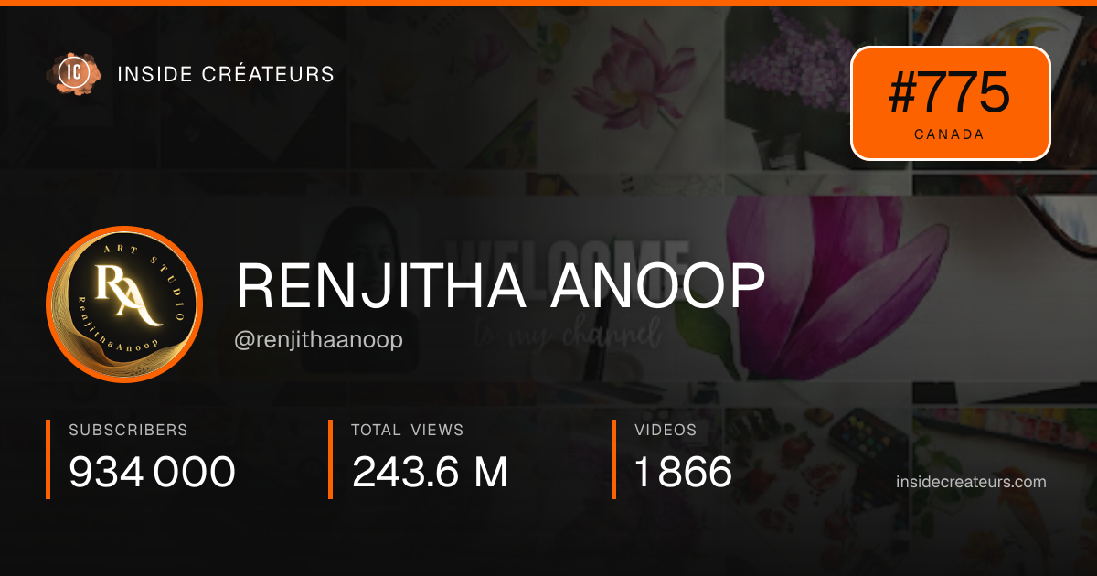 RENJITHA ANOOP stats card