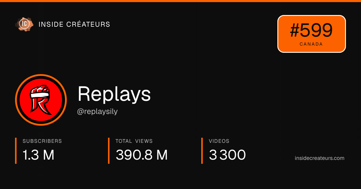 Replays stats card