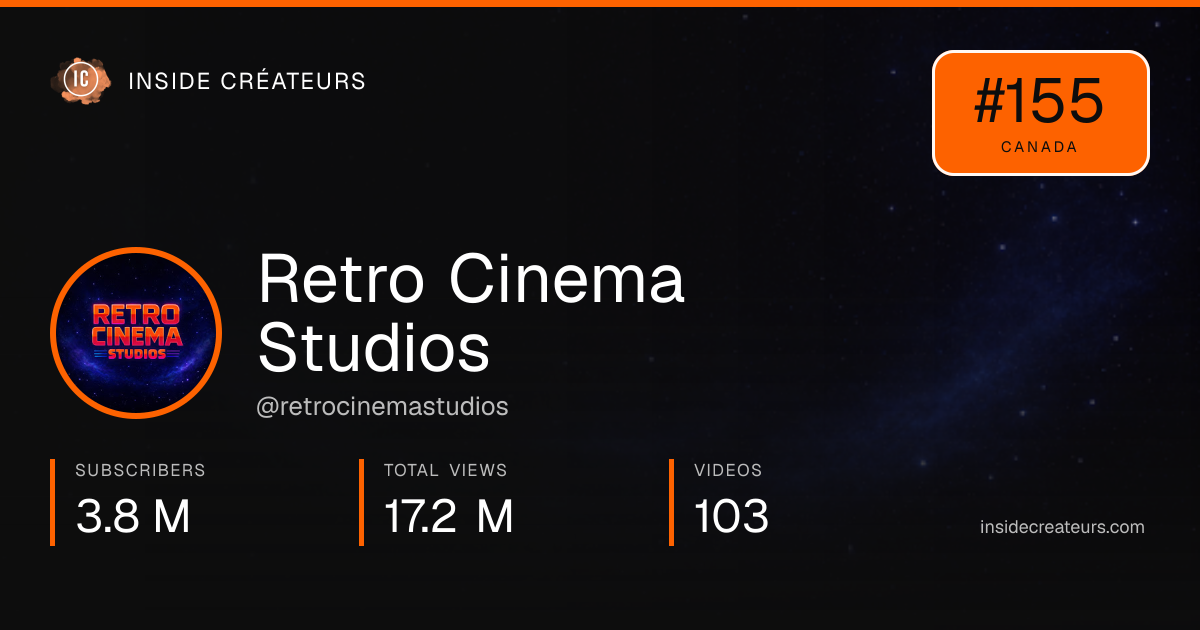 Retro Cinema Studios stats card