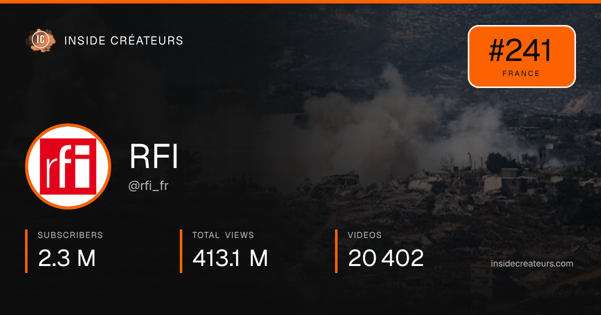RFI stats card