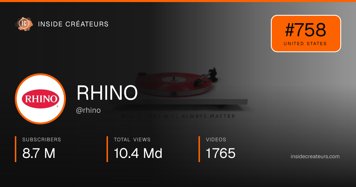 RHINO stats card