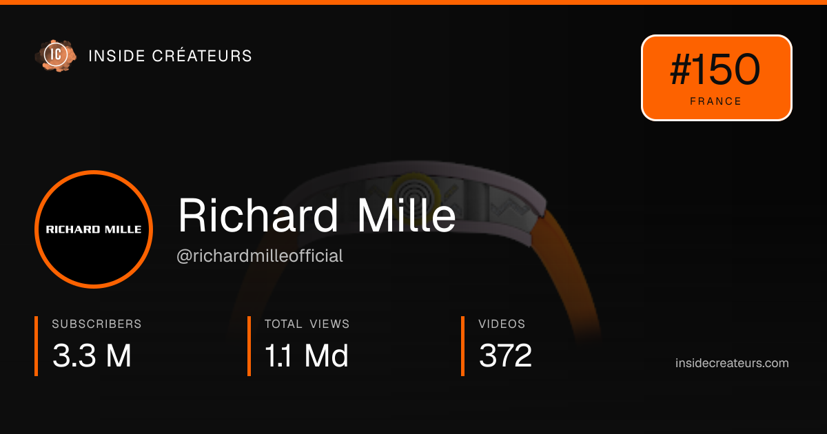 Richard Mille stats card