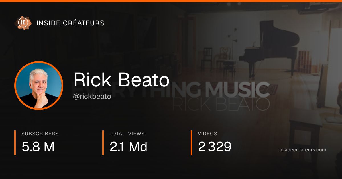 Rick Beato stats card