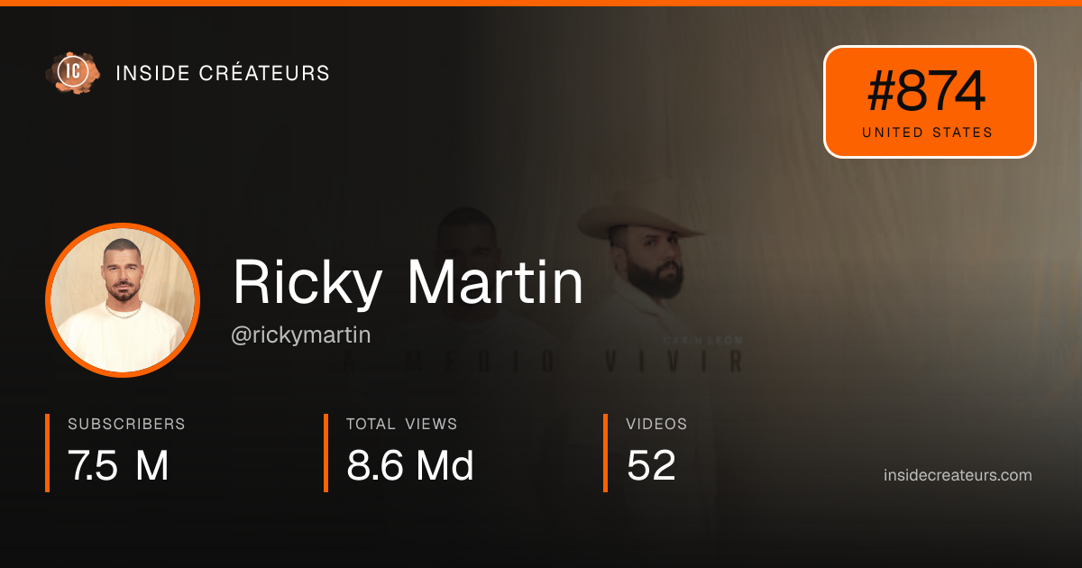 Ricky Martin stats card