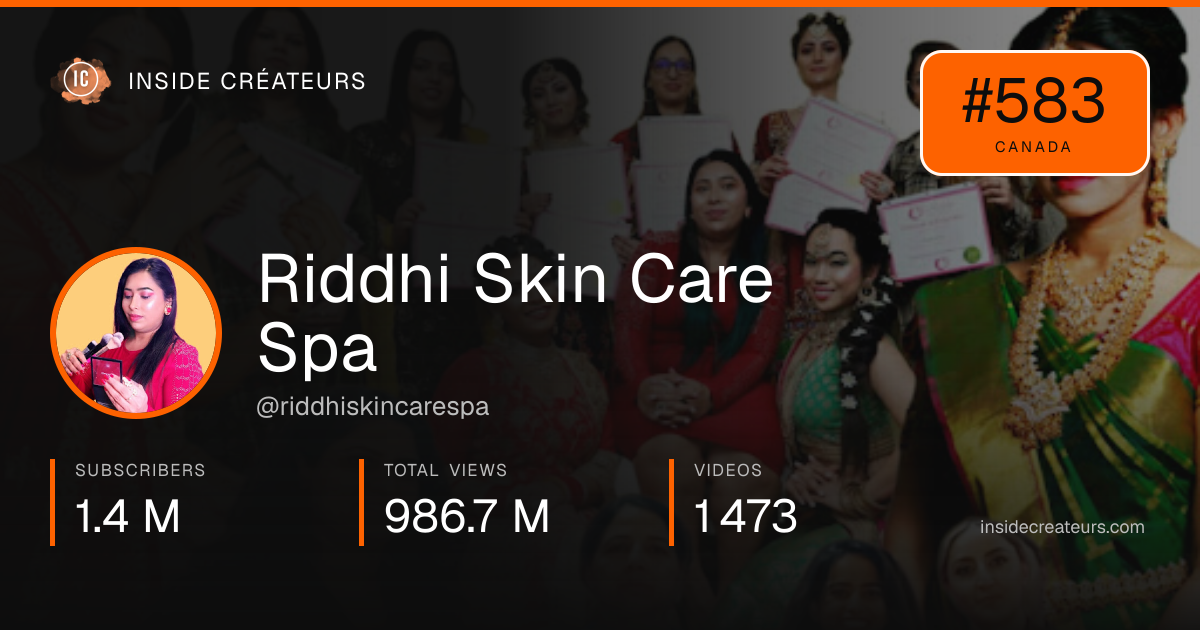 Riddhi Skin Care Spa stats card