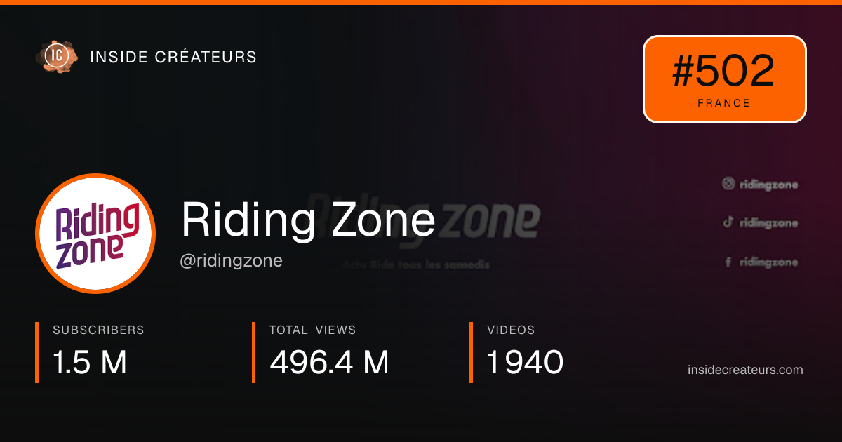 Riding Zone stats card
