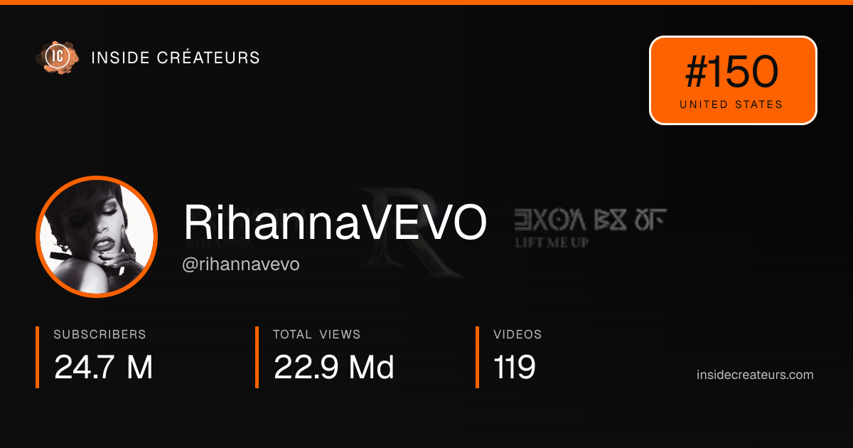 RihannaVEVO stats card