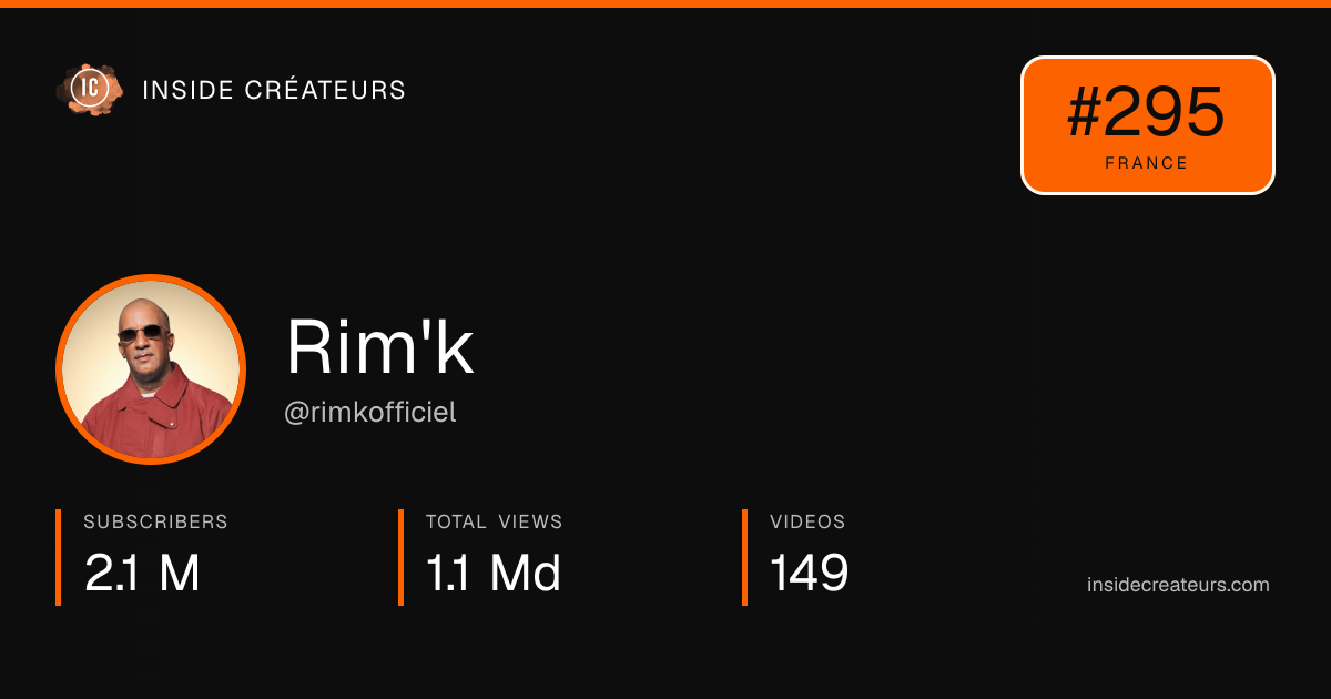 Rim'k stats card