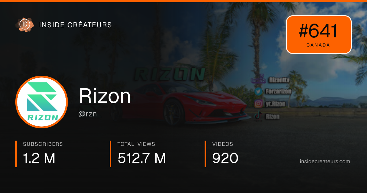Rizon stats card